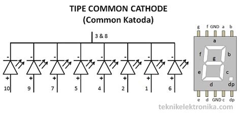 seven segment common katoda